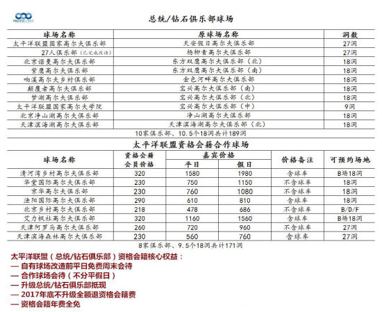 太平洋联盟旗下俱乐部和总统/钻石俱乐部会籍核心权益