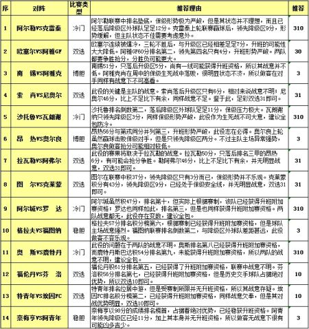 胜负彩期投注策略 昂热南锡可作胆 彩票 新浪竞技风暴 新浪网