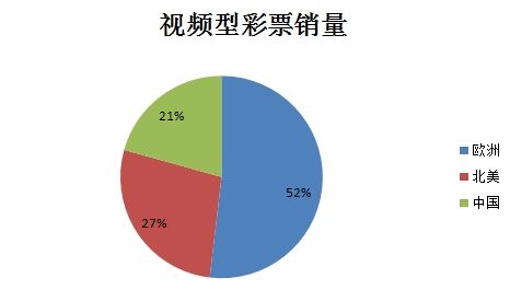 福利占gdp_中奖图片