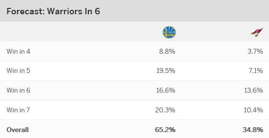 ʿڸʴﵽ65.2%