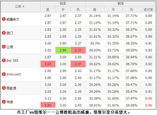 足球打的早赔率高些吗,足球早场什么意思