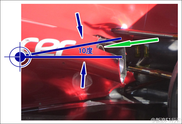 法拉利F2012的排气管外加装了一段整流罩，排气管管口实际只到绿箭头位置。
