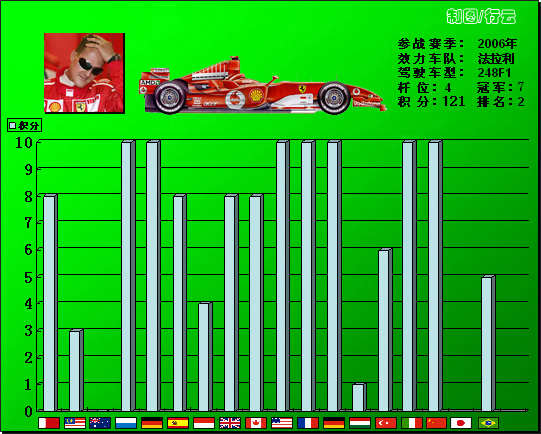 ͼ-F1ս״ͼ2006лĻ