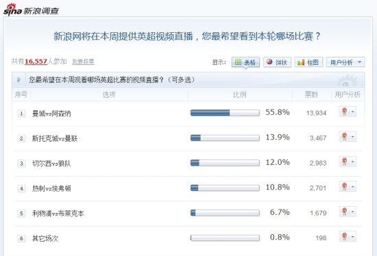 23时免费视频直播英超第9轮重头戏 曼城vs阿森纳