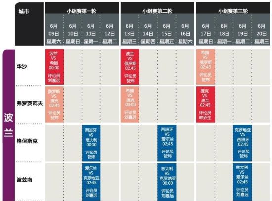 欧洲杯小组赛阶段波兰地区赛程及解说安排