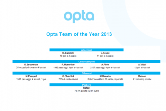 OPTA2013ǿ