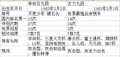 人口棋谱_围棋棋谱(2)