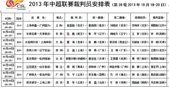中超第28轮裁判:关键保级战均本土哨 谭海吹连