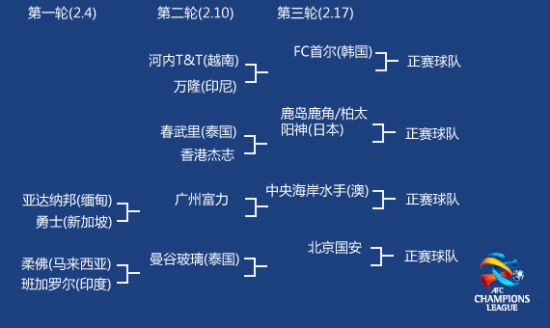 亚冠资格赛:国安或战泰国劲旅 赛程考验富力_