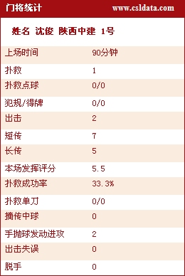 ͼ-[г]2-0ͳζ