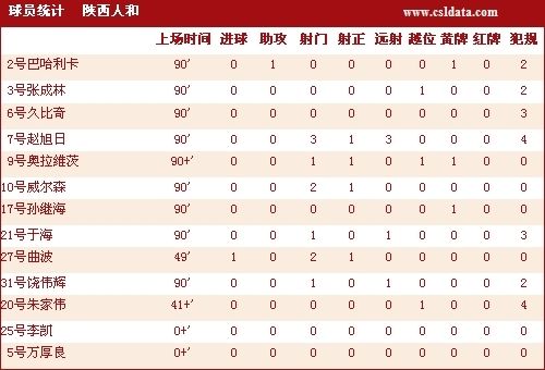 陕西省人口统计总数_陕西省统计局