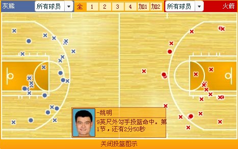 新浪NBA直播室2.0公测 实时投篮点flash演示说