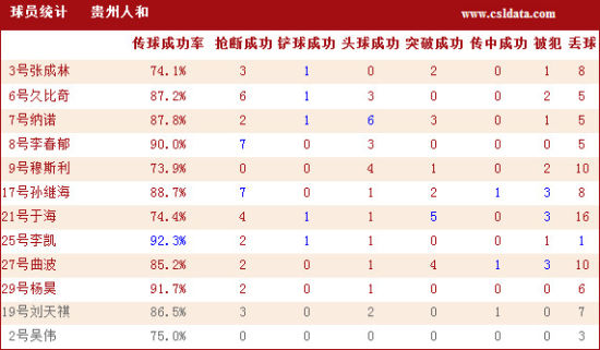 天津人口统计_...年-2017年天津人口增加值(根据公开统计数据整理)经济和人口双(2)