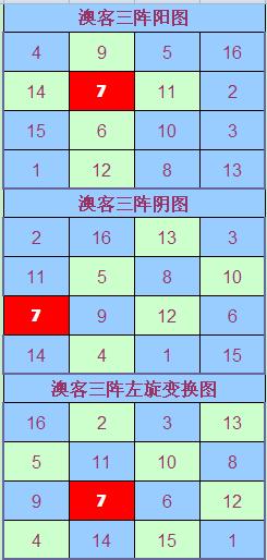 [澳客]福彩双色球第120期澳客三阵定蓝号(图)