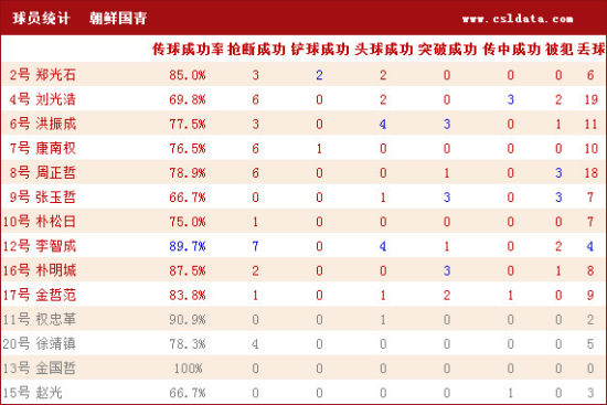 联赛造句-中国u19国青队名单和号码