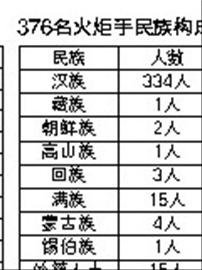 汉族人口数量_汉族人口大坍塌 本世纪末中国人口将消失一半...(3)