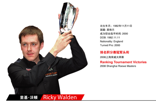 2010斯诺克上海大师赛球员介绍之里奇沃尔顿图