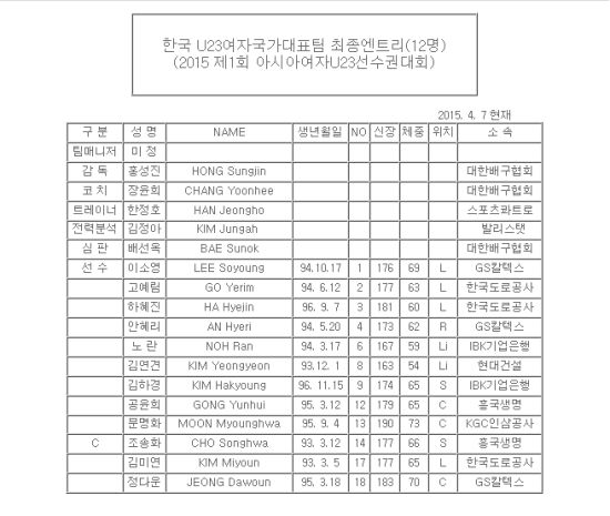 韩国U23女排国家队12人名单 19岁双胞胎姐妹