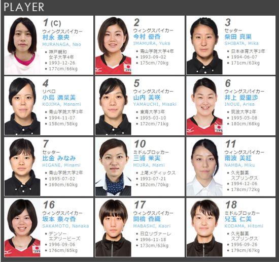 村永奈央领衔日本U23女排12人 三名国家队队