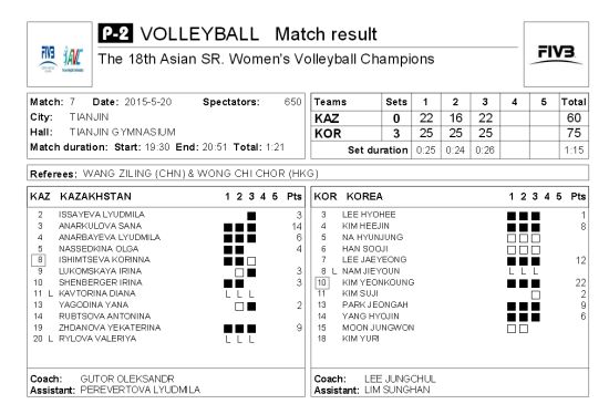 ������˹̹0-3�������÷�ͳ��