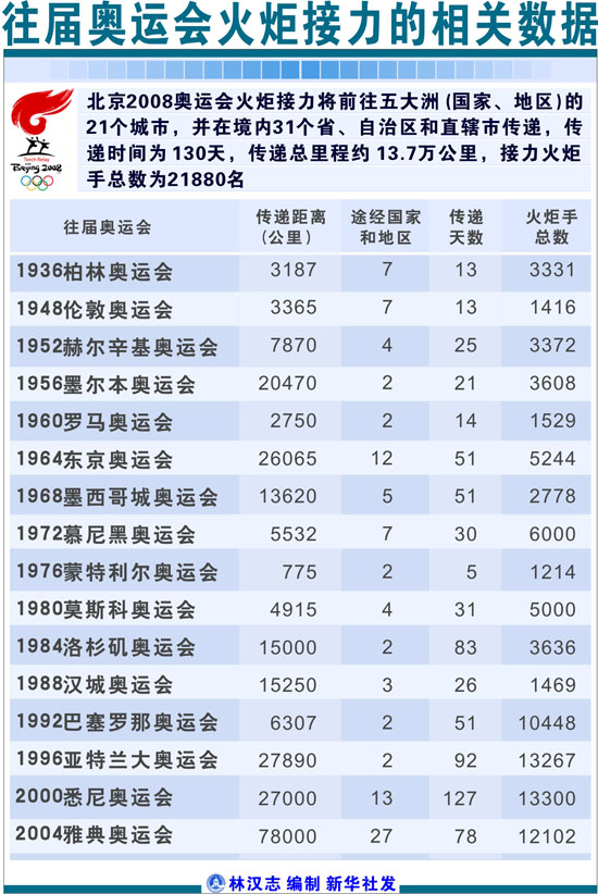 柏林有多些人口_苏军攻占柏林图片有彩(3)