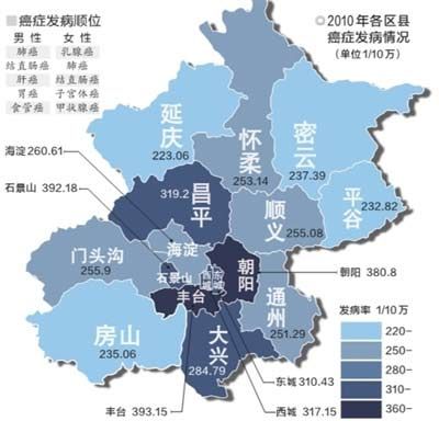 北京癌症地图发布丰台发病率最高