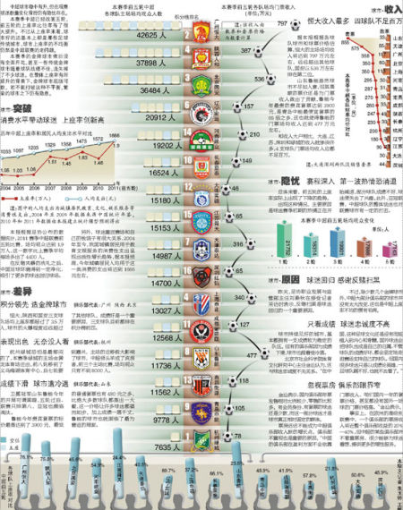 实时票房猫眼_2018中超票房收入