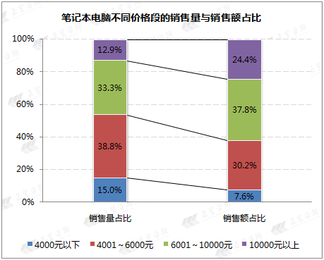 中国数码品牌与消费者行为特征研究报告