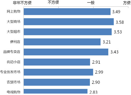 报告称我国网购市场达2670亿投诉率同比下降