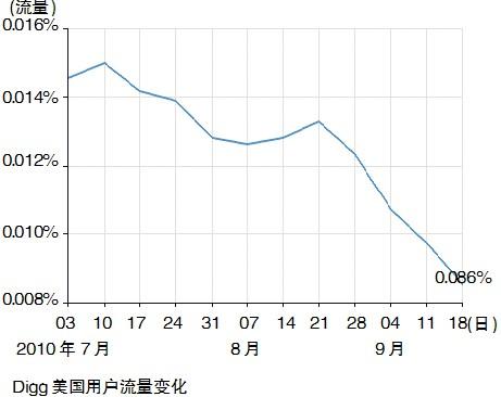 Digg账号购买指南:安全、便捷的交易步骤详解 Digg账号购买指南:安全、便捷的交易步骤详解