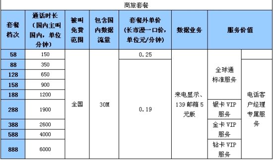 中移動全球通商旅套餐