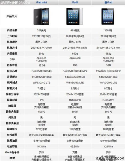 谈新ipad/ipad 4/mini的市场定位(4)