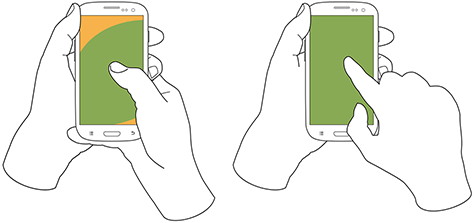 至于36%采用抱握式操作手机的人，他们基本上采用两种方式，一是用大拇指触摸屏幕，一是用食指触摸屏幕，而采用前一种方式的人占到72%，采用后一种方式的人占到28%。