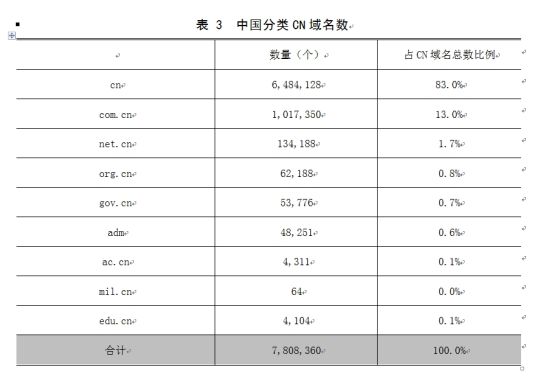 域名分类和代价
（域名通常分为哪几种范例
）〔域名的分类方式有哪些〕