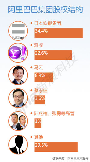 alibabachineseonlineretailergiant