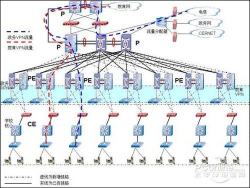 图3mpls vpn流量规划