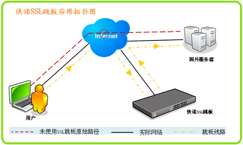 虎年好彩头 侠诺ssl vpn产品线全新升级