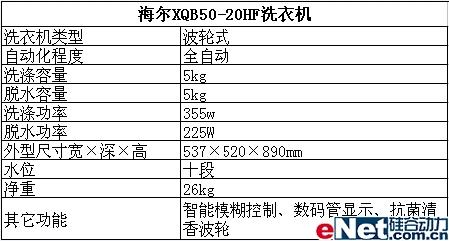 洗衣能手 海爾小神童洗衣機熱賣1699元