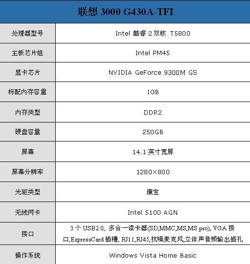 笔记本 > 正文  联想3000 g430a-tfi笔记本采用intel酷睿2双核t5800