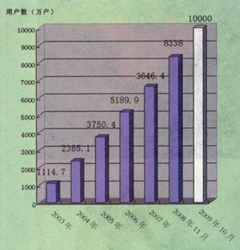 2009年我國寬帶發展前瞻