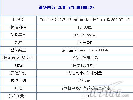 很多新手并不了解配置参数
