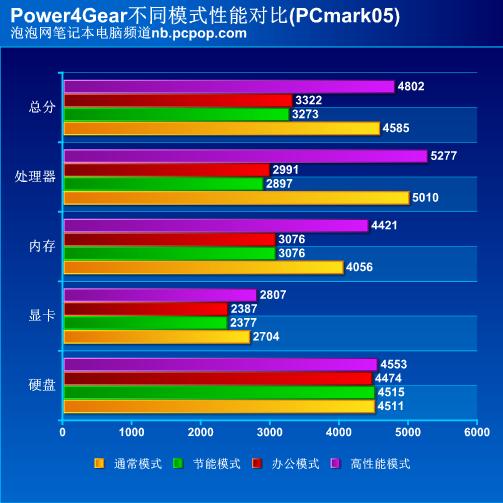 掌托仅29℃ 华硕新款k40in笔记本首测(7)