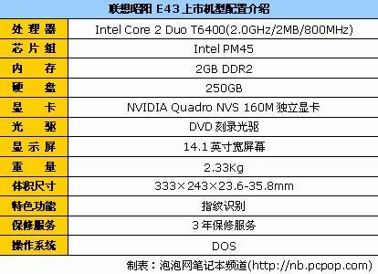 [推荐]t6400中配版本 联想e43a商务本5245元