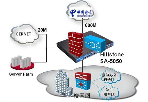 hillstone西南政法大學校園網組網案例