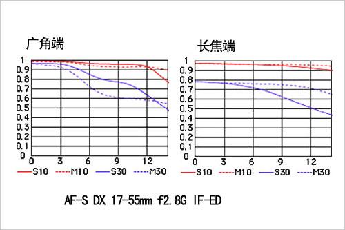 哪个是gdp的型号_广东 江苏前三季度GDP超7万亿 五年之后,哪个省的GDP会是全国第一(3)