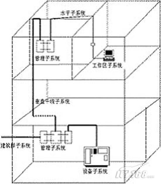 綜合佈線系統