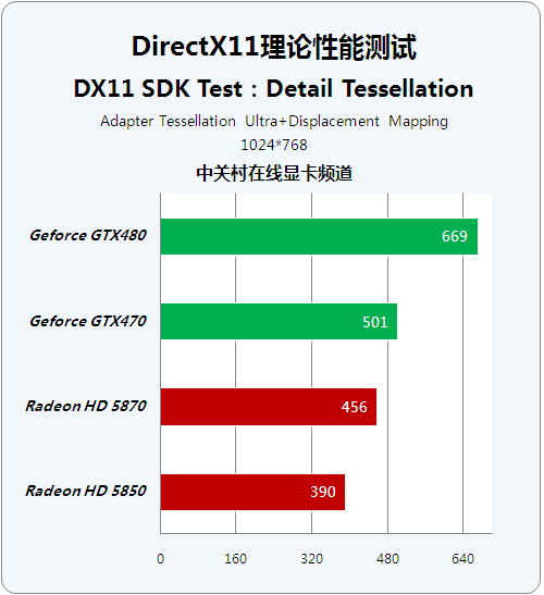 DirectX11官方下载安装指南 如何获取DirectX11最新安装包