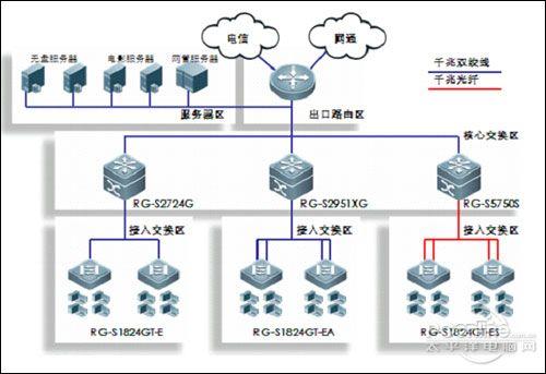 雙光纖上聯 銳捷光交換機s1824gt-e上市