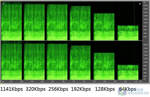 不同比特率频谱对比