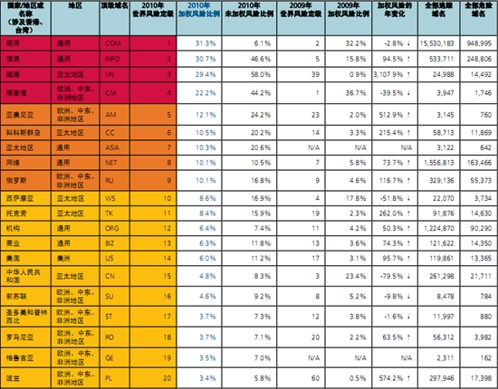 常用的国际通用顶级域名有（常用的国际通用顶级域名有哪些）